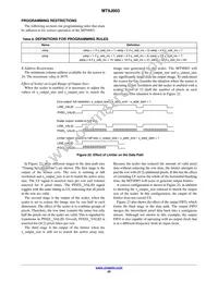 MT9J003I12STCV2-DP Datasheet Page 20