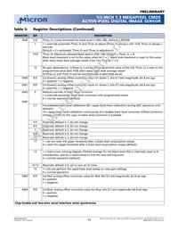 MT9M001C12STC-TP Datasheet Page 15