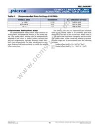 MT9M001C12STC-TP Datasheet Page 18