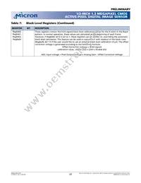 MT9M001C12STC-TP Datasheet Page 22