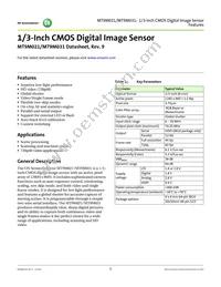 MT9M031D00STMC24BC1-200 Datasheet Cover