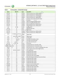 MT9M031D00STMC24BC1-200 Datasheet Page 9