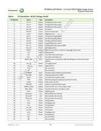 MT9M031D00STMC24BC1-200 Datasheet Page 11