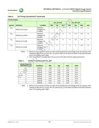 MT9M031D00STMC24BC1-200 Datasheet Page 15