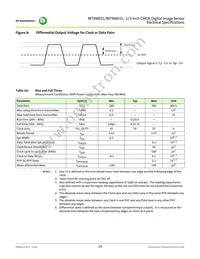 MT9M031D00STMC24BC1-200 Datasheet Page 19