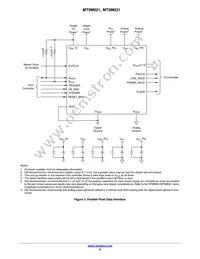 MT9M031I12STC-DPBR1 Datasheet Page 6