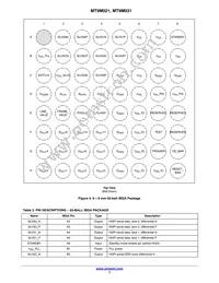 MT9M031I12STC-DPBR1 Datasheet Page 7