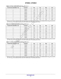 MT9M031I12STC-DPBR1 Datasheet Page 14