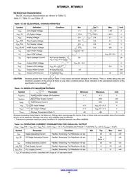 MT9M031I12STC-DPBR1 Datasheet Page 15