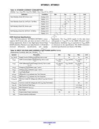 MT9M031I12STC-DPBR1 Datasheet Page 16
