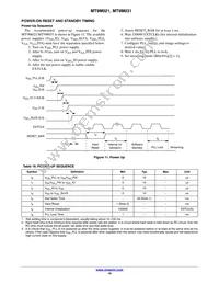 MT9M031I12STC-DPBR1 Datasheet Page 19