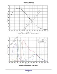 MT9M031I12STC-DPBR1 Datasheet Page 21