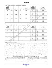 MT9M034I12STM-DPBR1 Datasheet Page 14