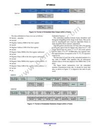 MT9M034I12STM-DPBR1 Datasheet Page 22