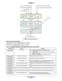 MT9M114EBLSTCZ-CR Datasheet Page 22