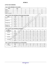 MT9M131C12STC-DP Datasheet Page 8