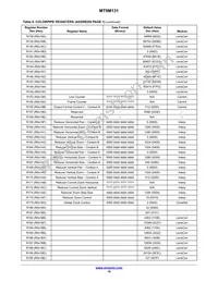 MT9M131C12STC-DP Datasheet Page 10