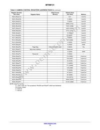 MT9M131C12STC-DP Datasheet Page 15