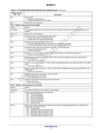 MT9M131C12STC-DP Datasheet Page 17