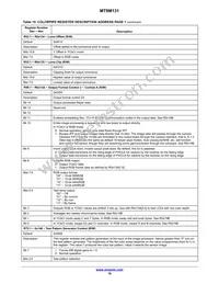 MT9M131C12STC-DP Datasheet Page 18