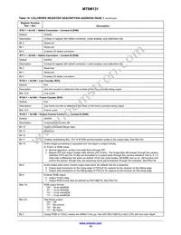 MT9M131C12STC-DP Datasheet Page 19