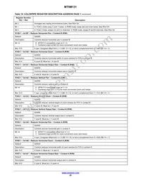 MT9M131C12STC-DP Datasheet Page 20