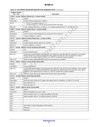 MT9M131C12STC-DP Datasheet Page 21