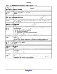 MT9M131C12STC-DP Datasheet Page 22