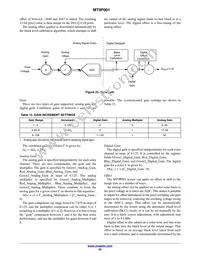 MT9P001I12STC-B-DR Datasheet Page 22