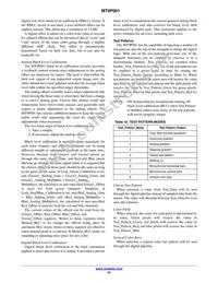 MT9P001I12STC-B-DR Datasheet Page 23