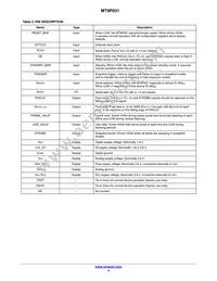 MT9P031D00STMC18BC1-200 Datasheet Page 4