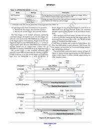 MT9P031D00STMC18BC1-200 Datasheet Page 20