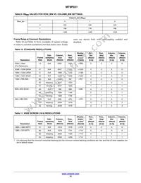 MT9P031I12STM-DR1 Datasheet Page 10
