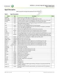 MT9P111D00STCK28AC1-200 Datasheet Page 7