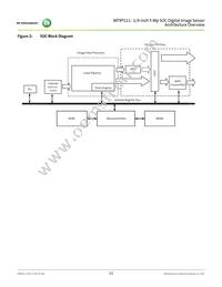 MT9P111D00STCK28AC1-200 Datasheet Page 11