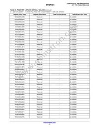 MT9P401D00C18B-N3001-200 Datasheet Page 17