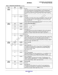 MT9P401D00C18B-N3001-200 Datasheet Page 23