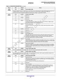 MT9P401I12STC-DP1 Datasheet Page 19