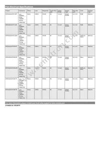 MT9V022IA7ATM-DR1 Datasheet Page 2