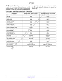 MT9V023IA7XTR-TP Datasheet Page 15