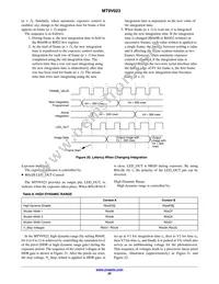 MT9V023IA7XTR-TP Datasheet Page 20