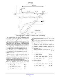 MT9V023IA7XTR-TP Datasheet Page 21