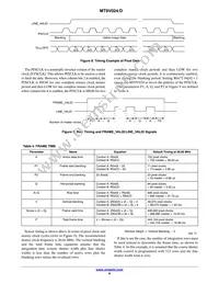 MT9V024D00XTRC13CC1-400 Datasheet Page 8