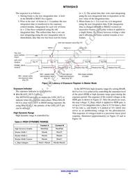 MT9V024D00XTRC13CC1-400 Datasheet Page 18