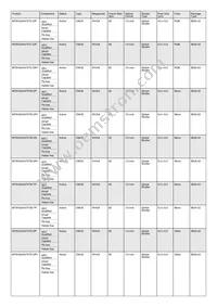 MT9V024IA7XTC-DP Datasheet Page 3