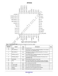 MT9V032C12STM-DP Datasheet Page 5