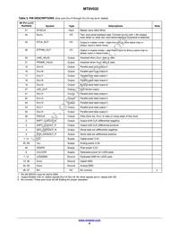 MT9V032C12STM-DP Datasheet Page 6