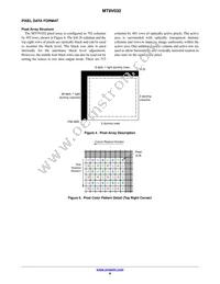MT9V032C12STM-DP Datasheet Page 8