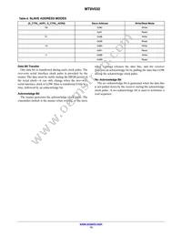 MT9V032C12STM-DP Datasheet Page 13