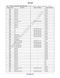 MT9V032C12STM-DP Datasheet Page 17